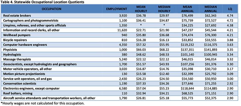 Colorado-Occupational-Employment-and-Wages-—-2020-_-Table-4
