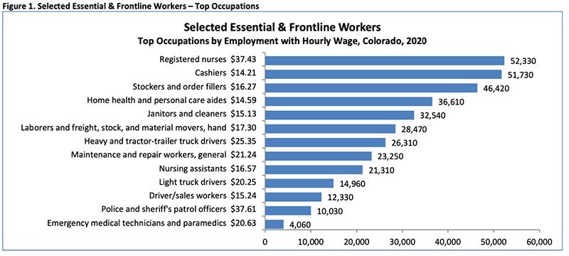 Colorado-Occupational-Employment-and-Wages-—-2020-_-Table-5