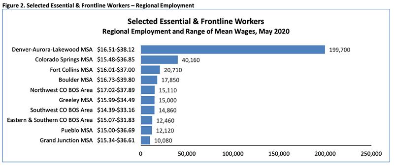 Colorado-Occupational-Employment-and-Wages-—-2020-_-Table-6