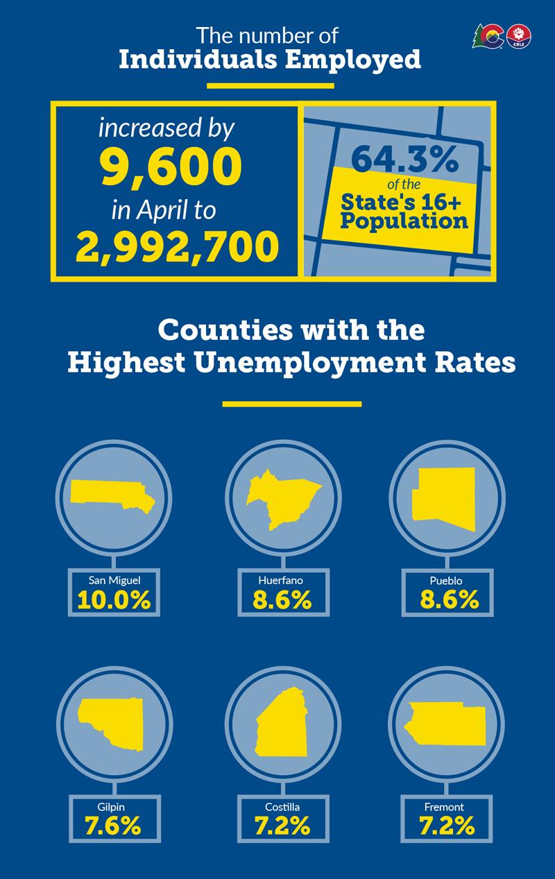 April Colorado Employment Situation - Graphic 2