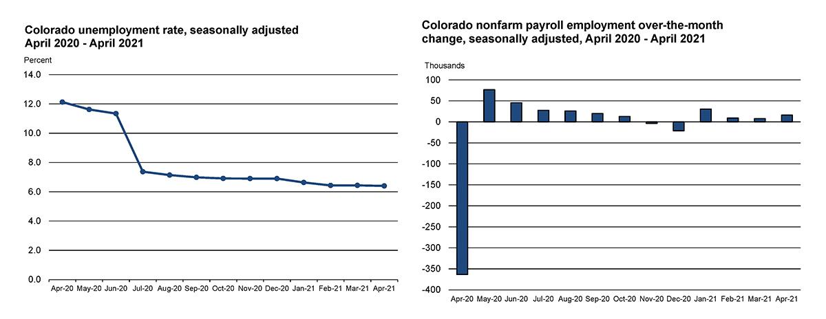 April Employment Situation Press Release - Charts