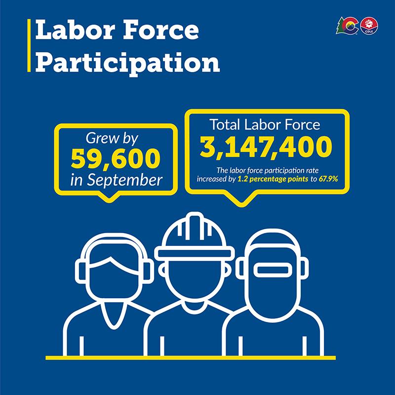 Press Release: Employment Situation - September 2020 Labor force participation Graphic 