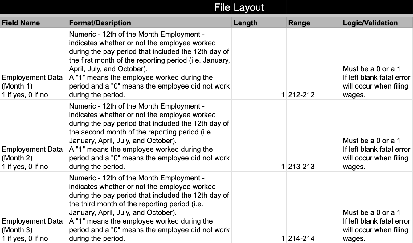ICESA File Layout data table.
