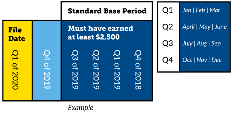 Standard Base Pay Graphic